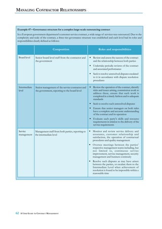 MANAGING CONTRACTOR RELATIONSHIPS



 Example 47 – Governance structure for a complex large-scale outsourcing contract
 In a European government department’s customer service contract, a wide range of services was outsourced. Due to the
 complexity and scale of the contract, a three-tier governance structure was established and each level had its roles and
 responsibilities clearly defined as follows:


                                   Composition                                 Roles and responsibilities

  Board level     Senior board level staff from the contractor and        Review and assess the success of the contract
                  the government                                          and the relationship between both parties
                                                                          Undertake periodic reviews of the contract
                                                                          and associated performance
                                                                          Seek to resolve unresolved disputes escalated
                                                                          to it in accordance with dispute resolution
                                                                          procedures

  Intermediate    Senior management of the service contractor and         Review the operation of the contract, identify
  level           the government, reporting to the board level            risks and issues arising, commission work to
                                                                          address these, ensure that such work is
                                                                          completed in a timely fashion and to adequate
                                                                          standards
                                                                          Seek to resolve such unresolved disputes
                                                                          Ensure that senior managers on both sides
                                                                          have a complete and accurate understanding
                                                                          of the contract and its operation
                                                                          Evaluate each party's skills and resource
                                                                          requirements in relation to the delivery of the
                                                                          service requirements

  Service         Management staff from both parties, reporting to       Monitor and review service delivery and
  management      the intermediate level                                 assurance, customer relationship and
                                                                         satisfaction, the operation of contractual
                                                                         procedures and quality management
                                                                         Oversee meetings between the parties’
                                                                         respective management teams including, but
                                                                         not limited to, continuous service
                                                                         improvement, service management, security
                                                                         management and business continuity
                                                                         Resolve such disputes as may have arisen
                                                                         between the parties, or escalate them to the
                                                                         Intermediate Level when achievement of
                                                                         resolution is found to be impossible within a
                                                                         reasonable time




62   A USER GUIDE TO CONTRACT MANAGEMENT
 