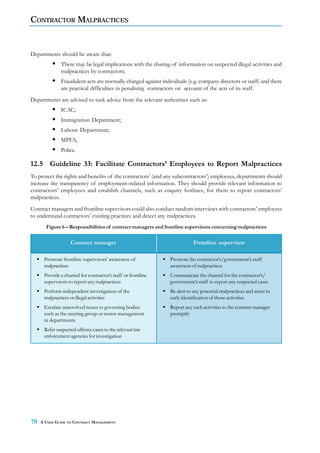 CONTRACTOR MALPRACTICES


Departments should be aware that:
              There may be legal implications with the sharing of information on suspected illegal activities and
              malpractices by contractors;
              Fraudulent acts are normally charged against individuals (e.g. company directors or staff) and there
              are practical difficulties in penalising contractors on account of the acts of its staff.
Departments are advised to seek advice from the relevant authorities such as:
              ICAC;
              Immigration Department;
              Labour Department;
              MPFA;
              Police.

12.5 Guideline 33: Facilitate Contractors’ Employees to Report Malpractices
To protect the rights and benefits of the contractors’ (and any subcontractors’) employees, departments should
increase the transparency of employment–related information. They should provide relevant information to
contractors’ employees and establish channels, such as enquiry hotlines, for them to report contractors’
malpractices.
Contract managers and frontline supervisors could also conduct random interviews with contractors’ employees
to understand contractors’ existing practices and detect any malpractices.
       Figure 6 – Responsibilities of contract managers and frontline supervisors concerning malpractices

                   Contract manager                                        Frontline supervisor

      Promote frontline supervisors’ awareness of              Promote the contractor’s/government’s staff
      malpractices                                             awareness of malpractices
      Provide a channel for contractor’s staff or frontline    Communicate the channel for the contractor’s/
      supervisors to report any malpractices                   government’s staff to report any suspected cases
      Perform independent investigation of the                 Be alert to any potential malpractices and assist in
      malpractices or illegal activities                       early identification of those activities
      Escalate unresolved issues to governing bodies           Report any such activities to the contract manager
      such as the steering group or senior management          promptly
      in departments
      Refer suspected offence cases to the relevant law
      enforcement agencies for investigation




70   A USER GUIDE TO CONTRACT MANAGEMENT
 