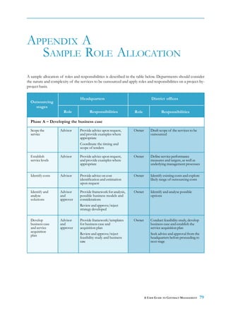 APPENDIX A
  SAMPLE ROLE ALLOCATION
A sample allocation of roles and responsibilities is described in the table below. Departments should consider
the nature and complexity of the services to be outsourced and apply roles and responsibilities on a project-by-
project basis.

                                 Headquarters                                  District offices
  Outsourcing
    stages
                       Role            Responsibilities            Role               Responsibilities

  Phase A – Developing the business case

  Scope the         Advisor      Provide advice upon request,      Owner       Draft scope of the services to be
  service                        and provide examples where                    outsourced
                                 appropriate
                                 Coordinate the timing and
                                 scope of tenders

  Establish         Advisor      Provide advice upon request,      Owner       Define service performance
  service levels                 and provide examples where                    measures and targets, as well as
                                 appropriate                                   underlying management processes


  Identify costs     Advisor     Provide advice on cost            Owner       Identify existing costs and explore
                                 identification and estimation                 likely range of outsourcing costs
                                 upon request

  Identify and      Advisor      Provide framework for analysis,   Owner       Identify and analyse possible
  analyse           and          possible business models and                  options
  solutions         approver     considerations
                                 Review and approve/reject
                                 strategy developed

  Develop           Advisor      Provide framework/templates       Owner       Conduct feasibility study, develop
  business case     and          for business case and                         business case and establish the
  and service       approver     acquisition plan                              service acquisition plan
  acquisition
  plan                           Review and approve/reject                     Seek advice and approval from the
                                 feasibility study and business                headquarters before proceeding to
                                 case                                          next stage




                                                                           A USER GUIDE TO CONTRACT MANAGEMENT      79
 