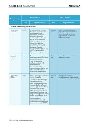 SAMPLE ROLE ALLOCATION                                                                              APPENDIX A



                                   Headquarters                                   District offices
 Outsourcing
   stages
                        Role               Responsibilities             Role             Responsibilities

 Phase B – Tendering and selection

 Create tender        Owner        Provide examples of tender          Business   Define the requirements and
 document                          documents or generic tender         user       prepare the service specifications
                                   templates (e.g. service
                                   specification, service level                   Review the tender document
                                   agreement, terms and                           prepared by the headquarters
                                   conditions) for similar services               and provide inputs
                                   that are already outsourced
                                   Draft the full set of tender
                                   documents (including
                                   specification, contract, etc)
                                   Seek advice from the
                                   management, the DoJ and any
                                   other relevant bureaux/
                                   departments as appropriate

 Establish            Owner        Provide examples or generic         Business   Review the evaluation criteria
 evaluation                        templates on evaluation criteria    user       and provide inputs
                                   and marking schemes
 criteria
                                   Draft the evaluation
                                   mechanism, criteria and
                                   marking schemes
                                   Seek advice from the
                                   management, the DoJ and any
                                   other relevant bureaux/
                                   departments as appropriate

 Approach the         Owner        Provide generic pre-qualification   Business   Participate and observe
 market                            process framework                   user       pre-qualification or market testing/
                                                                                  consultation process when required
                                   Conduct the market testing/
                                   consultation exercise
                                   Brief, as appropriate, potential
                                   contractors about upcoming
                                   business opportunities during
                                   the consultation process
                                   [Market testing/consultation
                                   should be distinguished from
                                   prequalification process. Market
                                   testing/consultation is not a
                                   procurement process.
                                   Prequalification is a
                                   procurement process and
                                   departments should follow the
                                   procedures set out in SPR 330.]




80   A USER GUIDE TO CONTRACT MANAGEMENT
 