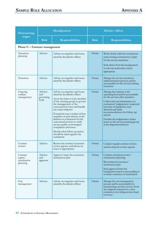 SAMPLE ROLE ALLOCATION                                                                          APPENDIX A



                                   Headquarters                               District offices
 Outsourcing
   stages
                        Role               Responsibilities           Role           Responsibilities

 Phase C – Contract management

 Transition           Advisor      Advise on enquiries and issues     Owner   Work closely with new contractors
 planning                          raised by the district offices             (and existing contractors) to plan
                                                                              for the service transition
                                                                              Seek advice from the headquarters
                                                                              or relevant authorities where
                                                                              appropriate

 Transition           Advisor      Advise on enquiries and issues     Owner   Manage the service transition/
                                   raised by the district offices             implementation process and be
                                                                              accountable for the services during
                                                                              transition

 Ongoing              Advisor      Advise on enquiries and issues     Owner   Manage the contract at the
 contract             and          raised by the district offices             operating level and be accountable
 management           governing                                               for the services after transition
                      body         Act as the chair or a key member
                                   of the steering group to govern            Collect relevant information on
                                   the management of the                      contractors’ malpractices/suspected
                                   outsourced services and handle             breaches of legislation once
                                   any major disputes                         detected and make
                                                                              recommendations for follow-up
                                   If required, may conduct ad hoc            actions
                                   enquiries or spot checks on the
                                   districts or contractors for the           Escalate the malpractices/major
                                   outsourced services to verify              issues to the service steering group
                                   service quality or investigate             at the departmental level
                                   complaints and issues
                                   Decide what follow-up action
                                   should be taken against the
                                   contractors

 Contract             Advisor      Review the contract/extension      Owner   Conduct regular contract reviews
 reviews                           review reports, and advise on              and develop the review reports
                                   issues if appropriate

 Contract             Advisor      Approve/reject the extension/      Owner   Conduct extension review/
 expiry/              and          termination plan                           termination planning
 termination          approver
 planning                                                                     Recommend extension/
                                                                              termination plan
                                                                              Seek approval form the
                                                                              headquarters prior to proceeding to
                                                                              contract extension or termination

 Exit                 Advisor      Advise on enquiries and issues     Owner   Manage the exit management
 management                        raised by the district offices             process and be accountable for
                                                                              transitioning out the services from
                                                                              the original contractor to a new
                                                                              contractor or to bring services back
                                                                              in-house




82   A USER GUIDE TO CONTRACT MANAGEMENT
 