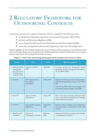 2 REGULATORY FRAMEWORK FOR
  OUTSOURCING CONTRACTS
Outsourcing is governed by a regulatory framework, which is comprised of the following sources:
                 the World Trade Organisation Agreement on Government Procurement (WTO GPA);
                 the Stores and Procurement Regulations (SPR);
                 various financial circulars issued by the Financial Services and Treasury Bureau (FSTB);
                 various laws and regulations administered by departments such as the Labour Department.
Figure 1 highlights the list of related circulars and sources of advice, which is accurate as of the publication date
of the User Guide. Departments should check the detailed requirements, identify whether there are any updates
and seek advice from relevant departments where necessary.
         Figure 1 – List of key outsourcing-related government circulars and sources of advice

          Name                     Title                Date                       Brief description

    1. Document from       Q and As on WTO          April 2006        Concise answers to frequently asked
       International       GPA                                        questions on the coverage and provisions
       Law Division of                                                of the WTO GPA
       the Department
       of Justice (DoJ)

    2. FC10/97            WTO Agreement on          20 May 1997       Changes in tendering practices and procedures
                          Government                                  following Hong Kong’s accession to the WTO
                          Procurement                                 GPA
                                                                      Note that the WTO GPA does not apply to all
                                                                      procurement (refer to Chapter 3 for details)



    3. FC11/97            Access to Tender          15 July 1997      Sets out the types of tender information that
                          Information                                 may be disclosed and guidelines for handling
                                                                      tender information requests


    4. FC14/97             Stores and Procurement   2 December        Regulates matters relating to the management
                           Regulations              1997              and procurement of government stores and
                                                                      services

    5. Ref(107) in FT     Selection of              8 February        Secretary for the Treasury’s memo on the selection
       53/88 Pt. 2        Combination of Tender     2002              of combination of tenders




8    A USER GUIDE TO CONTRACT MANAGEMENT
 