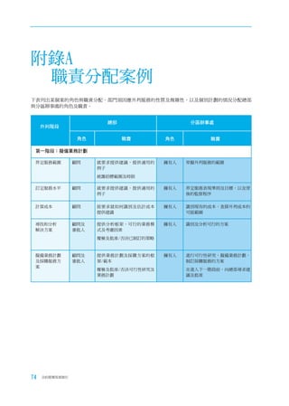 附錄A
 職責分配案例
下表列出某個案的角色與職責分配。部門須因應外判服務的性質及複雜性，以及個別計劃的情況分配總部
與分區辦事處的角色及職責。


                        總部                    分區辦事處
     外判階段

                 角色          職責        角色         職責

 第一階段：擬備業務計劃

 界定服務範圍         顧問    就要求提供建議，提供適用的    擁有人   草擬外判服務的範圍
                      例子
                      統籌招標範圍及時限

 訂定服務水平         顧問    就要求提供建議，提供適用的    擁有人   界定服務表現準則及目標，以及背
                      例子                     後的監察程序


 計算成本           顧問    按要求就如何識別及估計成本    擁有人   識別現有的成本，查探外判成本的
                      提供建議                   可能範圍

 尋找和分析          顧問及   提供分析框架、可行的業務模    擁有人   識別及分析可行的方案
 解決方案           審批人   式及考慮因素
                      覆檢及批准/否決已制訂的策略



 擬備業務計劃         顧問及   提供業務計劃及採購方案的框    擁有人   進行可行性研究，擬備業務計劃，
 及採購服務方         審批人   架/範本                   制訂採購服務的方案
 案
                      覆檢及批准/否決可行性研究及         在進入下一階段前，向總部尋求建
                      業務計劃                   議及批准




74   合約管理用者指引
 