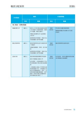 職責分配案例                                              附錄A



                 總部                    分區辦事處
 外判階段

         角色           職責        角色          職責

第二階段：招標及甄選

擬備招標文件   擁有人   提供已外判的類似服務的招標     服務   界定要求及擬訂服務規格
               文件或範本(如服務規格、服務   使用者
                                      覆檢總部擬訂的招標文件及提
               水平協議、條款及條件)
                                      供意見
               草擬全套招標文件(包括規格、
               合約等)
               按需要尋求管理層、律政司及
               其他相關局/部門的建議

釐定評審準則   擁有人   提供評審準則及評分制度的例     服務   檢討評審準則及提供意見
               子或範本             使用者
               草擬評審機制、準則、評分制
               度
               按需要尋求管理層、律政司及
               其他相關局/部門的建議

諮詢市場     擁有人   提供資格預審招標程序的框架     服務   如有需要，參與及觀察資格預審
                                使用者   或市場測試/諮詢過程
               進行市場測試/諮詢工作
               如有需要，在諮詢過程中可向
               準承辦商簡介將出現的商業機
               會
               (市場測試/諮詢工作與預先審
               核資格過程不同，市場測試/諮
               詢並非採購過程的一部份，而
               資格預審則屬採購過程，部門
               應按《物料供應及採購規例》
               第330條的指引進行。)




                                            合約管理用者指引   75
 