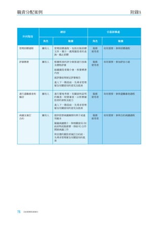 職責分配案例                                                     附錄A



                        總部                    分區辦事處
     外判階段
                角色           職責        角色         職責

 管理招標過程         擁有人   管理招標過程，包括出版招標     服務   如有需要，參與招標過程
                      文件、簡介、處理競投者的查    使用者
                      詢、截止招標


 評審標書           擁有人   根據核准的評分制度進行技術     服務   如有需要，參加評估小組
                      及價格評審            使用者
                      組織競投者簡介會，核實標書
                      內容
                      就評審結果制定評審報告
                      進入下一階段前，先尋求管理
                      層及有關當局的意見及批准


 進行盡職審查和        擁有人   進行實地考察、有關資料証明     服務   如有需要，參與盡職審查過程
 檢討                   的檢查、財務審查，以核實競    使用者
                      投者的資格及能力
                      進入下一階段前，先尋求管理
                      層及有關當局的意見及批准


 商議及簽訂          擁有人   提供投票商議摘要的例子或通     服務   如有需要，參與合約商議過程
 合約                   用範本              使用者
                      擬備商議簡介，與相關當局(如
                      政府物流服務署、律政司)合作
                      開展商議工作
                      與首選的競投者簽訂合約前，
                      先尋求管理層及有關當局的批
                      准




76   合約管理用者指引
 