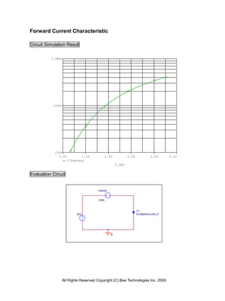 Forward Current Characteristic

Circuit Simulation Result

          1.0KA




           100A




            10A
              1.0V        1.5V            2.0V             2.5V           3.0V     3.5V
                  I(Vsense)
                                                   V_VEC


Evaluation Circuit


                                      Vsense


                                       0Vdc



                                                                  U1
                          VEC                                     DCM200HA-24H_P




                                               0




                  All Rights Reserved Copyright (C) Bee Technologies Inc. 2009
 