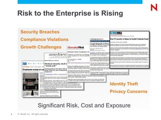Risk to the Enterprise is Rising

       Security Breaches
       Compliance Violations
       Growth Challenges




                                                      Identity Theft
                                                      Privacy Concerns


                           Significant Risk, Cost and Exposure
5   © Novell, Inc. All rights reserved.
 