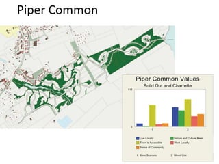 Piper Common
 