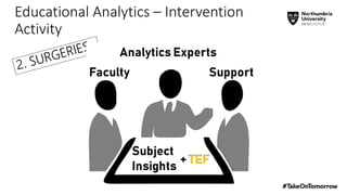 Educational Analytics – Intervention
Activity
 