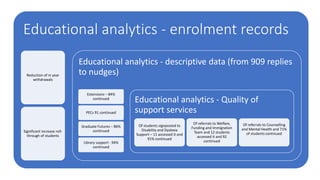 Reduction of in year
withdrawals
Significant increase roll-
through of students
Educational analytics - descriptive data (from 909 replies
to nudges)
Extensions – 84%
continued
PECs 91 continued
Graduate Futures – 86%
continued
Library support - 94%
continued
Educational analytics - Quality of
support services
Of students signposted to
Disability and Dyslexia
Support – 11 accessed it and
91% continued
Of referrals to Welfare,
Funding and Immigration
Team and 12 students
accessed it and 92
continued
Of referrals to Counselling
and Mental Health and 71%
of students continued
Educational analytics - enrolment records
 