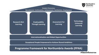 Programme Framework for Northumbria Awards (PFNA)
Exceptional People Empowered to Achieve Shared Ambitions
Internationalisation and Global Opportunities
Research-Rich
Learning
Employability
Through Learning
Assessment For
Learning
Technology-
Enhanced
Learning
Student Outcomes
Recruitment, Continuation, Achievement, Satisfaction, Employment
 