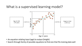 CM20315_01_Intro_Machine_Learning_ap.pptx
