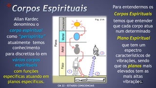 *
Allan Kardec
denominou o
corpo espiritual
como “períspirito”
atualmente temos
conhecimento
para discretiza-lo em
vários corpos
espirituais
com funções
específicas atuando em
planos específicos.
Para entendermos os
Corpos Espirituais
temos que entender
que cada corpo atua
num determinado
Plano Espiritual
que tem um
espectro
característicos de
vibrações, sendo
que os planos mais
elevados tem as
mais altas
vibrações.
CM 22 – ESTADOS CONSCIENCIAIS
23
 
