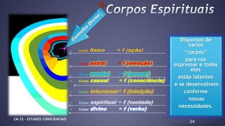 • corpo físico = f (ação)
• corpo astral = f (emoção)
• Corpo mental = f (pensar)
• Corpo causal = f (consciência)
• Corpo intucional = f (intuição)
• Corpo espiritual = f (vontade)
• Corpo divino = f (verbo)
*
24
Dispomos de
vários
“corpos”
para nos
expressar e todos
eles
estão latentes
e se desenvolvem
conforme
nossas
necessidades.
CM 22 – ESTADOS CONSCIENCIAIS
 