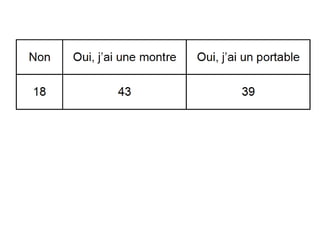 A pied
 Voiture




Deux
            Bus
roues
 