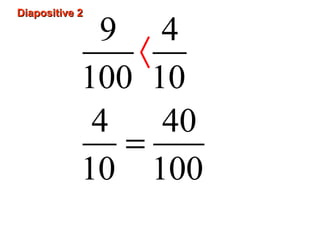 Diapositive 2Diapositive 2
9 4
100 10
4 40
10 100
=
〈