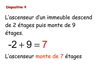 Diapositive 4


L’ascenseur d’un immeuble descend
de 2 étages puis monte de 9
étages.

 -2 + 9 = 7
L’ascenseur monte de 7 étages
 