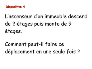Diapositive 4


L’ascenseur d’un immeuble descend
de 2 étages puis monte de 9
étages.

Comment peut-il faire ce
déplacement en une seule fois ?
 