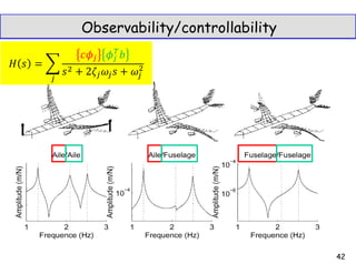 Observability/controllability
42
 