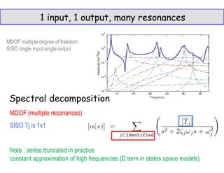 1 input, 1 output, many resonances
Spectral decomposition
MDOF (multiple resonances)
SISO Tj is 1x1
Note : series truncated in practice
constant approximation of high frequencies (D term in states space models)
MDOF multiple degree of freedom
SISO single input single output
 