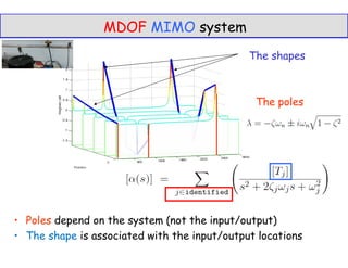 MDOF MIMO system
• Poles depend on the system (not the input/output)
• The shape is associated with the input/output locations
The shapes
The poles
 