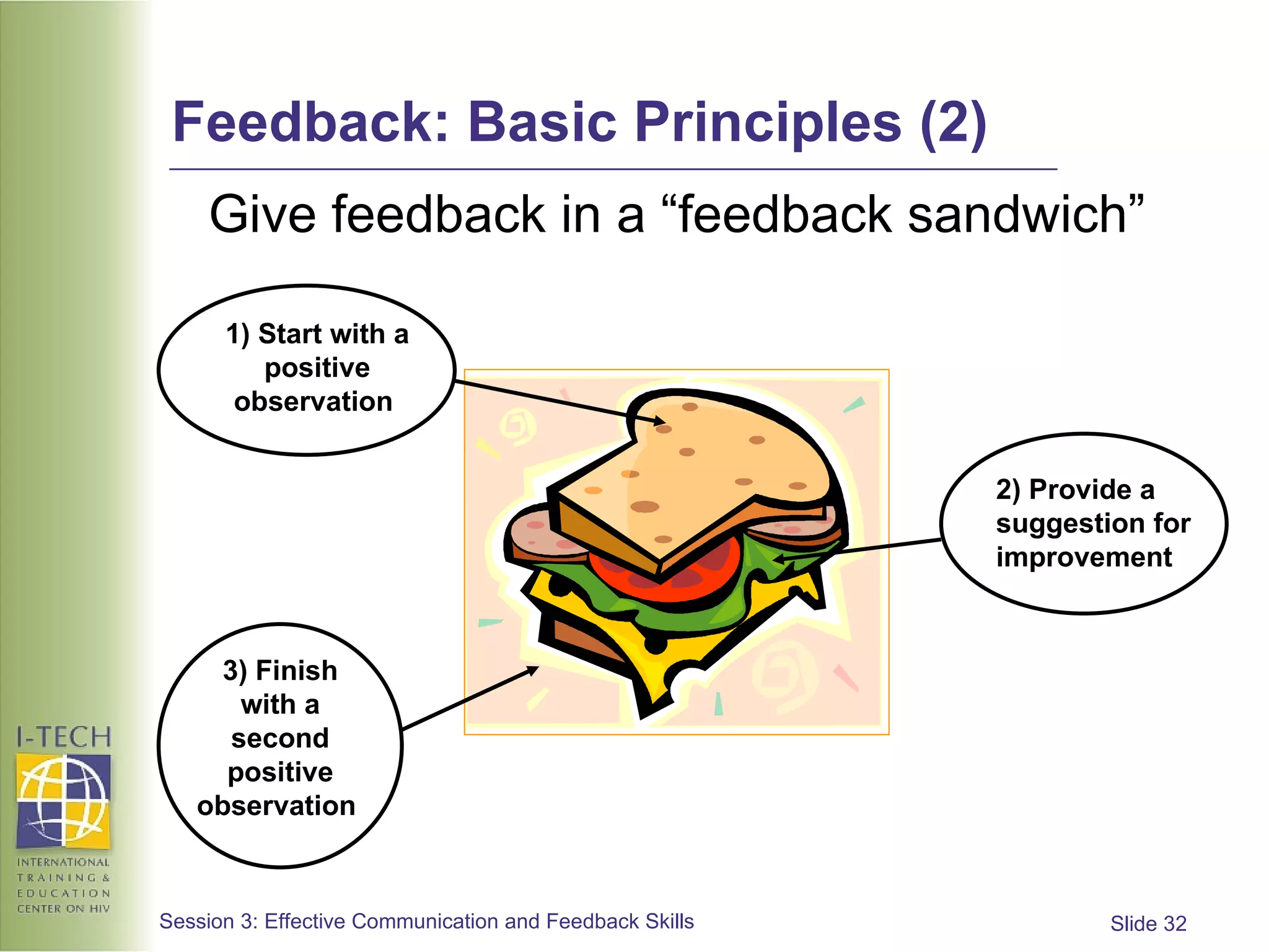 Feedback: Basic Principles (2) Give feedback in a “feedback sandwich”   1) Start with a positive observation  2) Provide a suggestion for  improvement 3) Finish with a second positive observation  