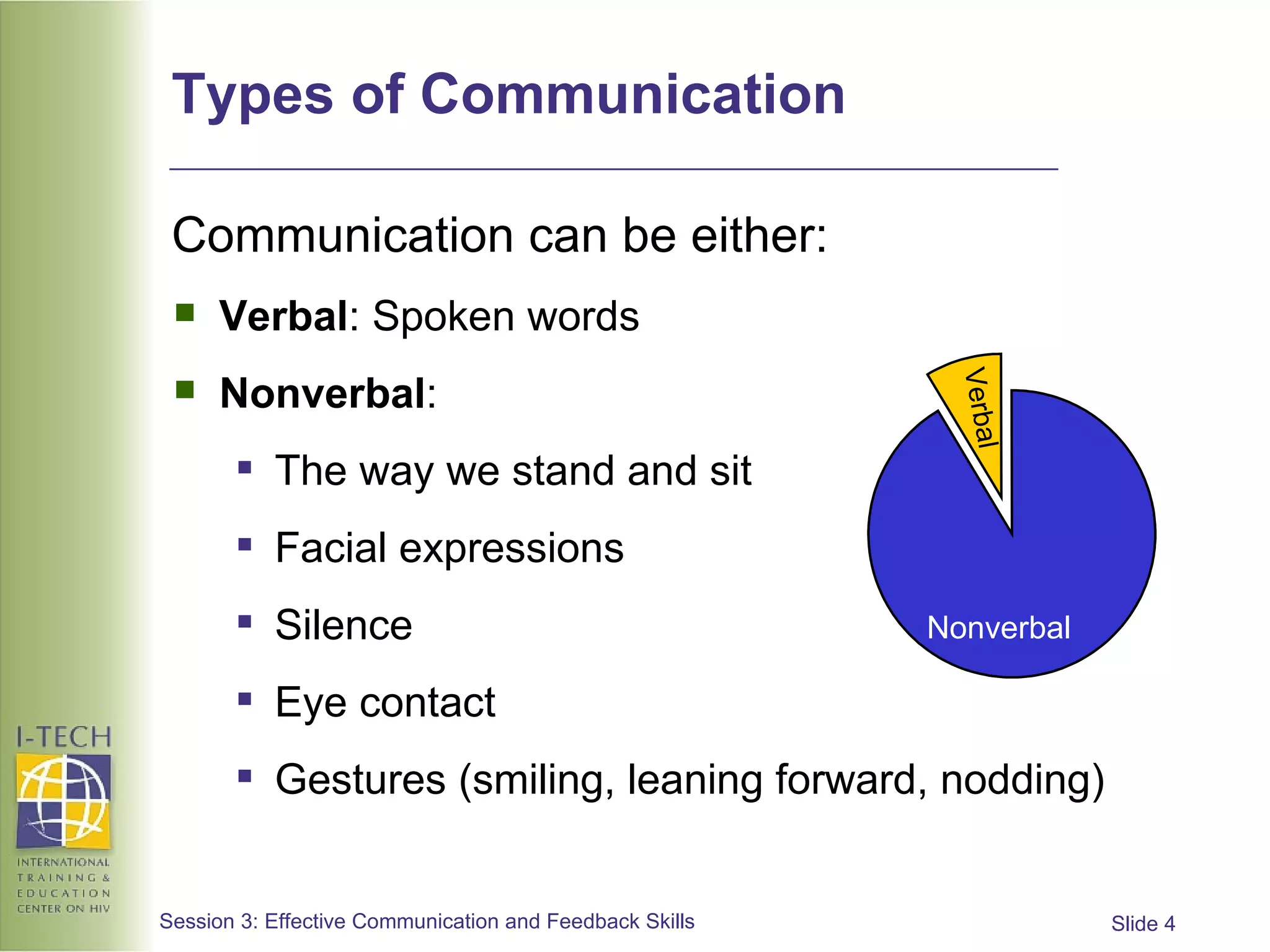 Types of Communication Communication can be either:  Verbal :  Spoken words  Nonverbal : The way we stand and sit Facial expressions  Silence  Eye contact Gestures (smiling, leaning forward, nodding) Nonverbal Verbal   