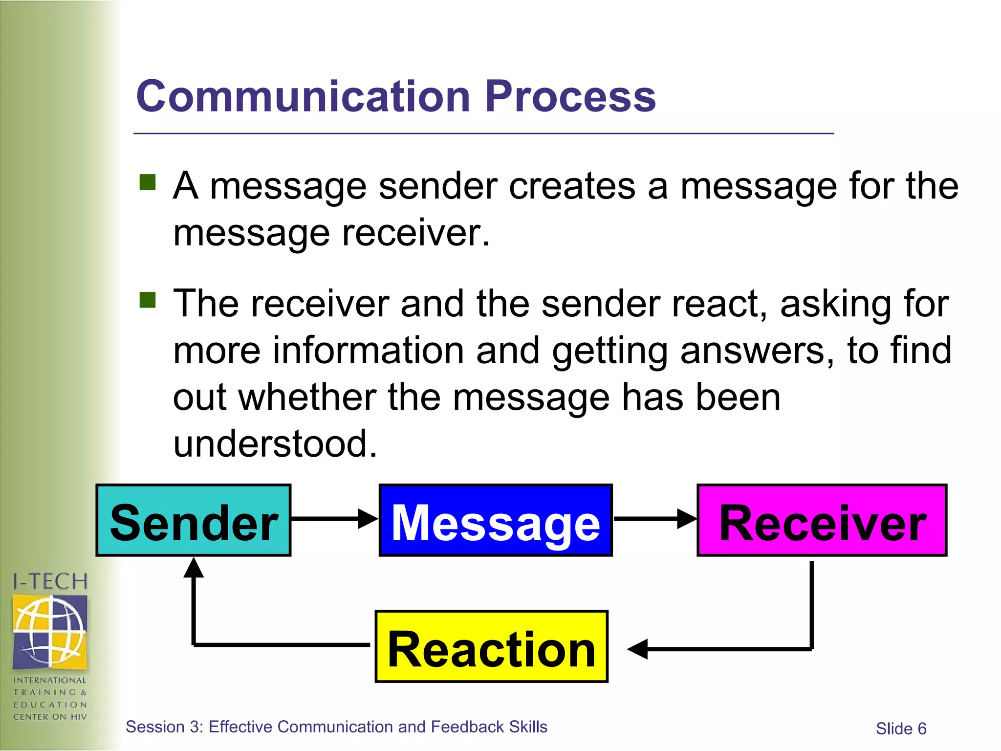 Communication Process A message sender creates a message for the message receiver. The receiver and the sender react, asking for more information and getting answers, to find out whether the message has been understood. Sender Message Receiver Reaction 