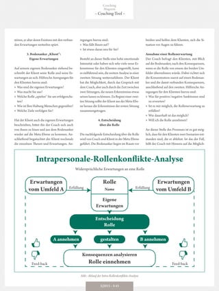 stören, er aber deren Existenz mit den verbun-
den Erwartungen weiterhin spürt.
3. Bodenanker „Klient“:
Eigene Erwartungen
Auf seinem eigenen Bodenanker stehend be-
schreibt der Klient seine Rolle und seine Er-
wartungen an sich. Hilfreiche Anregungen für
den Klienten hierzu sind:
»» Was sind die eigenen Erwartungen?
»» Was macht Sie aus?
»» Welche Rolle „spielen“ Sie am erfolgreichs-
ten?
»» Wie ist Ihre Haltung Menschen gegenüber?
»» Welche Ziele verfolgen Sie?
Hat der Klient auch die eigenen Erwartungen
beschrieben, bittet ihn der Coach sich auch
von ihnen zu lösen und aus dem Bodenanker
wieder auf die Meta-Ebene zu kommen. An-
schließend begutachtet der Klient nochmals
die einzelnen Thesen und Erwartungen. An-
regungen hierzu sind:
»» Was fällt Ihnen auf?
»» Ist etwas daran neu für Sie?
Besteht an dieser Stelle eine hohe emotionale
Intensität oder haben sich sehr viele neue Er-
kenntnisse für den Klienten eingestellt, kann
eszielführendsein,dieweitereAnalyseineiner
zweiten Sitzung weiterzuführen. Der Klient
hat die Möglichkeit, durch das Gespräch mit
demCoach,aberauchdurchdieZeitzwischen
zwei Sitzungen, die neuen Erkenntnisse etwas
setzenlassenzukönnen.ZuBeginneinerzwei-
tenSitzungsolltederKlientausderMeta-Ebe-
ne heraus die Erkenntnisse der ersten Sitzung
zusammengetragen.
4. Entscheidung
über die Rolle
DienachfolgendeEntscheidungüberdieRolle
wirdvonCoachundKlientinderMeta-Ebene
geführt. Die Bodenanker liegen im Raum vor
beiden und helfen dem Klienten, sich die Si-
tuation vor Augen zu führen.
Annahme einer Rollenerwartung
Der Coach befragt den Klienten, mit Blick
auf die Bodenanker, nach den Konsequenzen,
wenn er die Rolle von einem der beiden Um-
felder übernehmen würde. Dabei richtet sich
die Konzentration zuerst auf einen Bodenan-
ker und die damit verbunden Konsequenzen,
anschließend auf den zweiten. Hilfreiche An-
regungen für den Klienten hierzu sind:
»» Was für positive/negative Sanktionen sind
zu erwarten?
»» Ist es mir möglich, die Rollenerwartung zu
erfüllen?
»» Wie dauerhaft ist das möglich?
»» Will ich die Rolle annehmen?
An dieser Stelle des Prozesses ist es gut mög-
lich, dass für den Klienten zwei Szenarien ent-
standen sind, die er ablehnt. Ist das der Fall,
hilft der Coach mit Hinweis auf die Möglich-
Abb.: Ablauf der Intra-Rollenkonflikte-Analyse
Erwartungen
vom Umfeld A
Eigene
Erwartungen
Konsequenzen analysieren
Rolle einnehmen
Entscheidung
Rolle
gestalten B annehmenA annehmen
Rolle
Name
Widersprüchliche Erwartungen an eine Rolle
Erfüllung
Feed-backFeed-back
Erwartungen
vom Umfeld BErfüllung
Intrapersonale-Rollenkonflikte-Analyse
Coaching
Magazin
– Coaching-Tool –
3|2013 – S 43
 