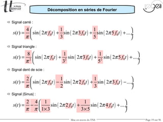 Mise en œuvre du TNS Page 19 sur 96
( ) ( ) ( )0 0 0
4 1 1
( ) sin 2 sin 2 3 sin 2 5 ...
3 5
s t f t f t f tπ π π
π
 
= + + + ÷
 
( ) ( ) ( )0 0 02 2 2
8 1 1
( ) sin 2 sin 2 3 sin 2 5 ...
3 5
s t f t f t f tπ π π
π
 
= + + + ÷
 
( ) ( ) ( )0 0 0
2 1 1
( ) sin 2 sin 2 2 sin 2 3 ...
2 3
s t f t f t f tπ π π
π
 
= − + − ÷
 
( ) ( )0 0
2 4 1 1
( ) sin 2 2 sin 2 4 ...
1 3 3 5
s t f t f tπ π
π π
 
= − + + ÷
× × 
 Signal carré :
 Signal triangle :
 Signal dent de scie :
 Signal |Sinus| :
Décomposition en séries de Fourier
 