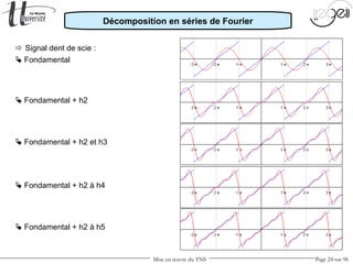 Mise en œuvre du TNS Page 24 sur 96
 Fondamental
 Signal dent de scie :
 Fondamental + h2
 Fondamental + h2 et h3
 Fondamental + h2 à h4
 Fondamental + h2 à h5
Décomposition en séries de Fourier
 