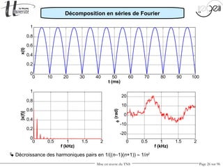Mise en œuvre du TNS Page 26 sur 96
0 10 20 30 40 50 60 70 80 90 100
0
0.2
0.4
0.6
0.8
1
t (ms)
x(t)
0 0.5 1 1.5 2
0
0.2
0.4
0.6
0.8
1
f (kHz)
|x(f)|
0 0.5 1 1.5 2
-20
-10
0
10
20
f (kHz)
φ(rad)
 Décroissance des harmoniques pairs en 1/((n−1)(n+1)) ≈ 1/n2
Décomposition en séries de Fourier
 