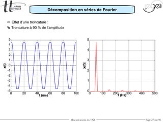 Mise en œuvre du TNS Page 27 sur 96
0 20 40 60 80 100
-5
-4
-3
-2
-1
0
1
2
3
4
5
t (ms)
x(t)
 Effet d’une troncature :
0 100 200 300 400 500
0
1
2
3
4
5
f (Hz)
|x(f)|
 Troncature à 90 % de l’amplitude
Décomposition en séries de Fourier
 