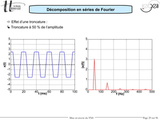Mise en œuvre du TNS Page 29 sur 96
0 20 40 60 80 100
-5
-4
-3
-2
-1
0
1
2
3
4
5
t (ms)
x(t)
 Effet d’une troncature :
 Troncature à 50 % de l’amplitude
0 100 200 300 400 500
0
1
2
3
4
5
f (Hz)
|x(f)|
Décomposition en séries de Fourier
 