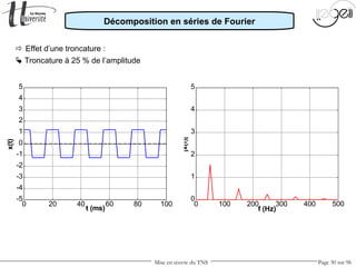 Mise en œuvre du TNS Page 30 sur 96
 Effet d’une troncature :
 Troncature à 25 % de l’amplitude
0 100 200 300 400 500
0
1
2
3
4
5
f (Hz)
|x(f)|
0 20 40 60 80 100
-5
-4
-3
-2
-1
0
1
2
3
4
5
t (ms)
x(t)
Décomposition en séries de Fourier
 