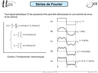 Mise en œuvre du TNS Page 32 sur 96
Tout signal périodique (T) de puissance finie peut être décomposé en une somme de sinus
et de cosinus.
( )0
0 0
1
( ) cos( ) sin( )
2
n n
n
a
x t a n t b n tω ω
∞
=
= + +∑
/ 2
0
/ 2
2
( ).cos( ).
T
n
T
a x t n t dt
T
ω
−
= ∫
/ 2
0
/ 2
2
( ).sin( ).
T
n
T
b x t n t dt
T
ω
−
= ∫
1 (4/π)
1+ 3 (4/3π)
a0 = 0
1+ 3+5 (4/5π)
1+ 3+ 5 + 7 (4/7π)
Continu / Fondamental / Harmoniques
Séries de Fourier
 