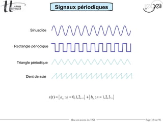 Mise en œuvre du TNS Page 33 sur 96
Sinusoïde
Rectangle périodique
Triangle périodique
Dent de scie
{ } { }( ) : 0,1,2,... : 1,2,3...n nx t a n b n= = + =
Signaux périodiques
 