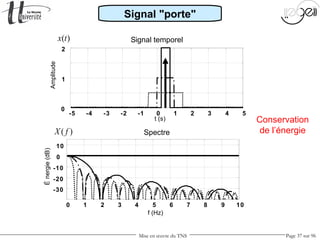 Mise en œuvre du TNS Page 37 sur 96
-5 -4 -3 -2 -1 0 1 2 3 4 5
0
1
2
t (s)
Amplitude
Signal temporel
0 1 2 3 4 5 6 7 8 9 10
-30
-20
-10
0
10
f (Hz)
Énergie(dB)
Spectre
Signal "porte"
( )x t
( )X f
Conservation
de l’énergie
 