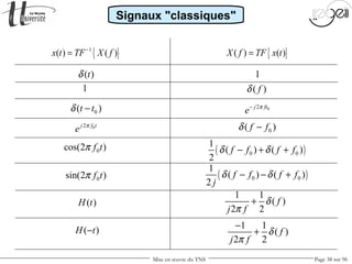 Mise en œuvre du TNS Page 38 sur 96
Signaux "classiques"
( )tδ
0cos(2 )f tπ
0sin(2 )f tπ
( )0 0
1
( ) ( )
2
f f f fδ δ− + +
( )0 0
1
( ) ( )
2
f f f f
j
δ δ− − +
1
02j f t
e π
0( )f fδ −
( )fδ1
0( )t tδ − 02j ft
e π−
{ }( ) ( )X f TF x t={ }1
( ) ( )x t TF X f−
=
( )H t
1 1
( )
2 2
f
j f
δ
π
+
( )H t−
1 1
( )
2 2
f
j f
δ
π
−
+
 