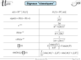 Mise en œuvre du TNS Page 39 sur 96
Signaux "classiques"
0sin(2 ) ( )
T
f t tπ ∏ ( ) ( )( )0 0sinc ( ) sinc ( )
2
T
f f T f f T
j
π π− − +
{ }( ) ( )X f TF x t={ }1
( ) ( )x t TF X f−
=
( ) ( ) ( )sign t H t H t= − −
1
j fπ
( ) t
H t e α−
1
2j fα π+
| |t
e α−
2 2
2
(2 )f
α
α π+
( )
T
t∏ sin( )
. .sinc( )
fT
T T fT
fT
π
π
π
 
= ÷
 
. ( ) t
t H t e α−
( )
2
1
2j fα π+
 