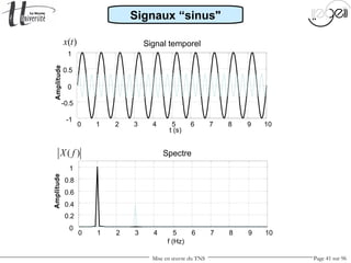 Mise en œuvre du TNS Page 41 sur 96
0 1 2 3 4 5 6 7 8 9 10
-1
-0.5
0
0.5
1
t (s)
Amplitude
Signal temporel
0 1 2 3 4 5 6 7 8 9 10
0
0.2
0.4
0.6
0.8
1
f (Hz)
Amplitude
Spectre
Signaux “sinus"
( )x t
( )X f
 