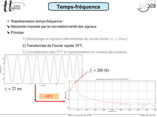 Mise en œuvre du TNS Page 46 sur 96
 Représentation temps-fréquence :
 Nécessité imposée par la non-stationnarité des signaux
Temps-fréquence
 Principe:
1) Découpage en signaux élémentaires de courte durée: [ti; ti+30ms].
2) Transformée de Fourier rapide: FFT.
3) Concaténation des FFT et représentation en niveaux de couleurs.
0 5 10 15 20 25 30
-100
-50
0
50
100
Time (ms)
Amplitude(mV)
0 500 1000 1500 2000 2500 3000 3500 4000 4500 5000
-150
-100
-50
0
Magnitude(dB)
Frequency (Hz)
Global spectrum on a sample of 0.03 s (277 points at 11025 Hz)
280 Hzcf =
22 msit =
FFT
 