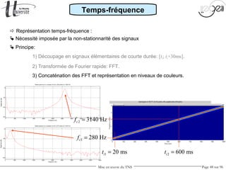 Mise en œuvre du TNS Page 48 sur 96
 Représentation temps-fréquence :
 Nécessité imposée par la non-stationnarité des signaux
Temps-fréquence
0 500 1000 1500 2000 2500 3000 3500 4000 4500 5000
-150
-100
-50
0
Magnitude(dB)
Frequency (Hz)
Global spectrum on a sample of 0.03 s (277 points at 11025 Hz)
0 500 1000 1500 2000 2500 3000 3500 4000 4500 5000
-150
-100
-50
0
Magnitude(dB)
Frequency (Hz)
Global spectrum on a sample of 0.02 s (223 points at 11025 Hz)
2 600 msit =1 20 msit =
2 3140 Hzcf =
1 280 Hzcf =
 Principe:
1) Découpage en signaux élémentaires de courte durée: [ti; ti+30ms].
2) Transformée de Fourier rapide: FFT.
3) Concaténation des FFT et représentation en niveaux de couleurs.
 