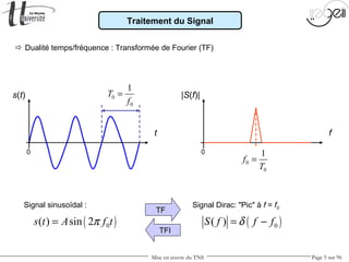 Mise en œuvre du TNS Page 5 sur 96
 Dualité temps/fréquence : Transformée de Fourier (TF)
t
s(t)
0
0
0
1
T
f
=
Traitement du Signal
f
|S(f)|
0
0
0
1
f
T
=
( )0( ) sin 2s t A f tπ= ( )0( )S f f fδ= −
Signal sinusoïdal : Signal Dirac: "Pic" à f = f0
TF
TFI
 