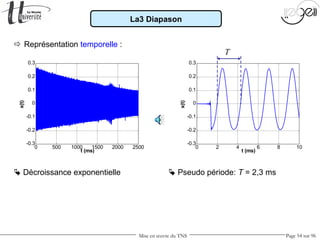 Mise en œuvre du TNS Page 54 sur 96
La3 Diapason
 Représentation temporelle :
0 500 1000 1500 2000 2500
-0.3
-0.2
-0.1
0
0.1
0.2
0.3
t (ms)
x(t)
 Décroissance exponentielle
0 2 4 6 8 10
-0.3
-0.2
-0.1
0
0.1
0.2
0.3
t (ms)
x(t)
 Pseudo période: T = 2,3 ms
T
 