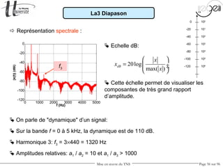 Mise en œuvre du TNS Page 56 sur 96
La3 Diapason
 Représentation spectrale :
 On parle de "dynamique" d’un signal:
 Sur la bande f = 0 à 5 kHz, la dynamique est de 110 dB.
 Harmonique 3: f3 = 3×440 = 1320 Hz
 Amplitudes relatives: a1 / a2 = 10 et a1 / a3 > 1000
0 1000 2000 3000 4000 5000
-120
-100
-80
-60
-40
-20
0
f (Hz)
|x(f)|(dB)
20log
max( )
dB
x
x
x
 
=  ÷ ÷
 
 Echelle dB:
 Cette échelle permet de visualiser les
composantes de très grand rapport
d’amplitude.
0
-20
-40
-60
-80
-100
-120 106
105
104
103
102
101
100
f3
 
