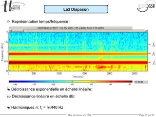Mise en œuvre du TNS Page 57 sur 96
La3 Diapason
 Représentation temps/fréquence :
 Décroissance exponentielle en échelle linéaire:
⇔ Décroissance linéaire en échelle dB:
 Harmoniques n: fn = n×440 Hz
1f
2f
3f
 