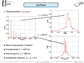 Mise en œuvre du TNS Page 59 sur 96
430 435 440 445 450
0
0.02
0.04
0.06
0.08
0.1
f (Hz)
|x(f)|
860 870 880 890 900 910
0
0.01
0.02
0.03
0.04
f (Hz)
|x(f)|
0 1000 2000 3000 4000 5000
0
0.02
0.04
0.06
0.08
0.1
f (Hz)
|x(f)| La3 Piano
 Représentation spectrale :
 Neuf composantes "visibles":
1 442f Hz=
2 886f Hz=
 Fondamental: f1 = 442 Hz
 Harmonique 2: f2 = 886 Hz
 Amplitudes relatives: a1 / a2 = 2,4
 