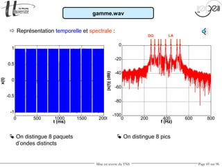 Mise en œuvre du TNS Page 69 sur 96
gamme.wav
 Représentation temporelle et spectrale :
 On distingue 8 paquets
d’ondes distincts
 On distingue 8 pics
0 500 1000 1500 2000
-1
-0.5
0
0.5
1
t (ms)
x(t)
0 200 400 600 800
-100
-80
-60
-40
-20
0
f (Hz)
|x(f)|(dB)
LADO
 