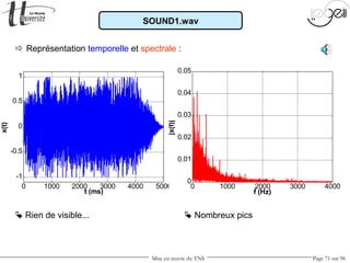 Mise en œuvre du TNS Page 71 sur 96
SOUND1.wav
 Représentation temporelle et spectrale :
 Rien de visible...  Nombreux pics
0 1000 2000 3000 4000 5000
-1
-0.5
0
0.5
1
t (ms)
x(t)
0 1000 2000 3000 4000
0
0.01
0.02
0.03
0.04
0.05
f (Hz)
|x(f)|
 